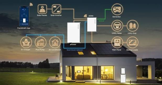 Complete Home Backup Power Network for Generators